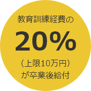 教育訓練経費の